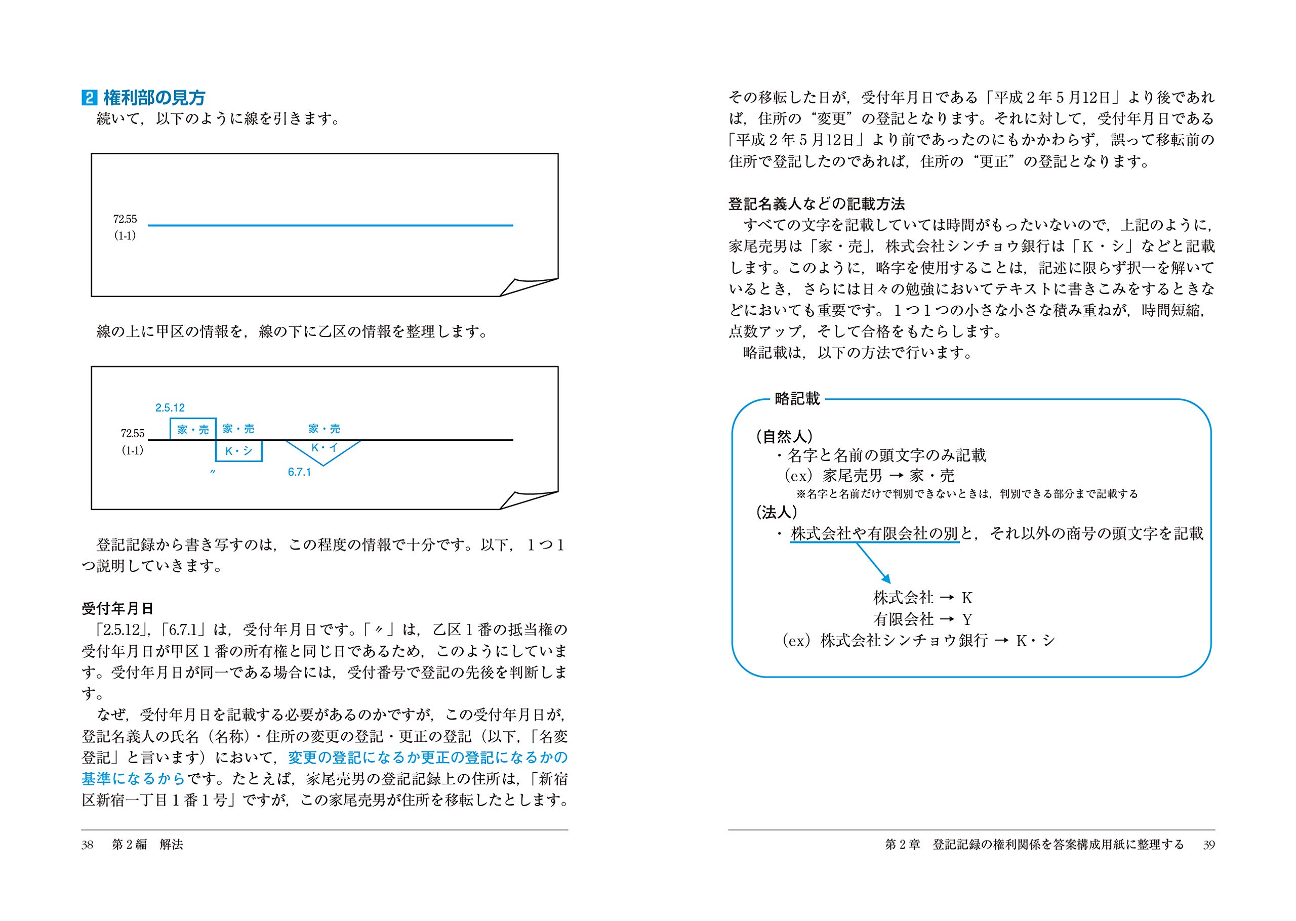 送料関税無料】 リアリスティック会社法・商業登記法DVD☆特典付 2023